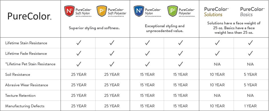 PureColor carpet color chart